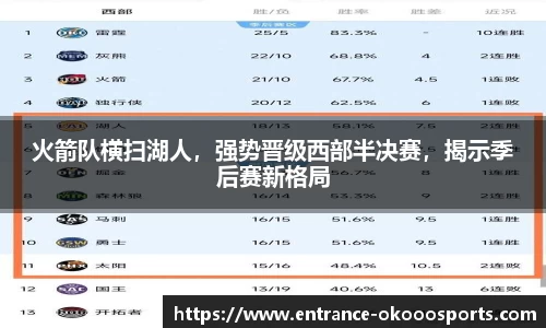 火箭队横扫湖人，强势晋级西部半决赛，揭示季后赛新格局