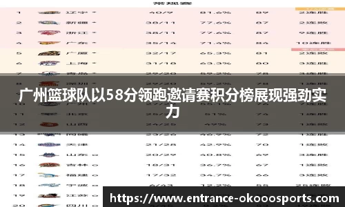 广州篮球队以58分领跑邀请赛积分榜展现强劲实力